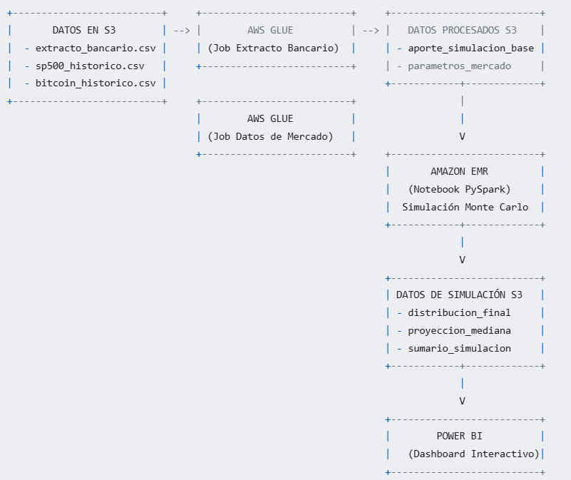 Diagrama de Arquitectura del Proyecto