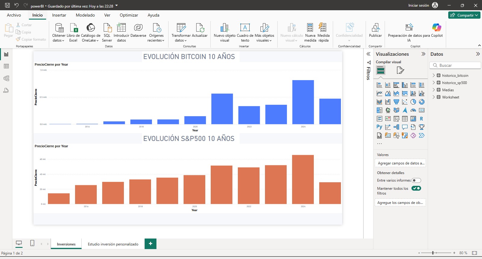 Power BI Dashboard Vista 1