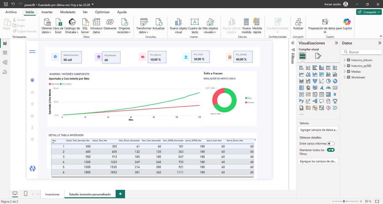 Power BI Dashboard Vista 2